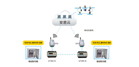 智慧用電安全管理系統(tǒng)哪家好？