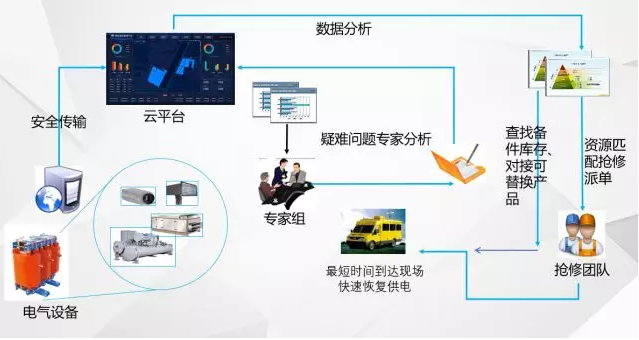 “無(wú)人值班，有人值守”的電力智能運(yùn)維管理系統(tǒng)