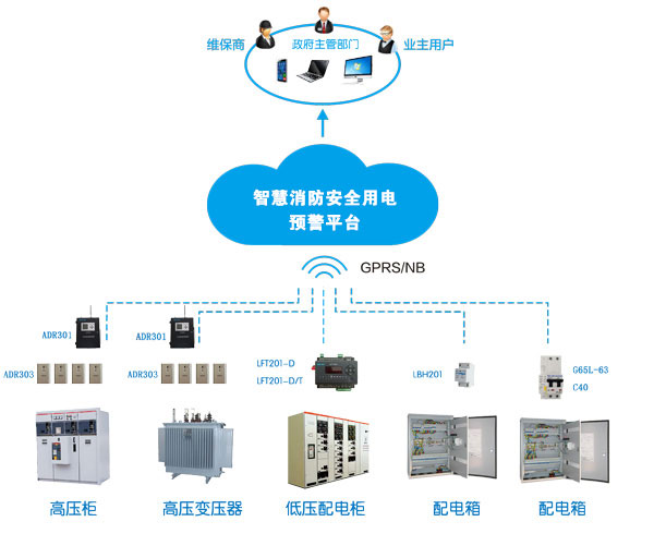 消防智慧用電系統(tǒng)(消防智慧用電是什么，多少錢一套)