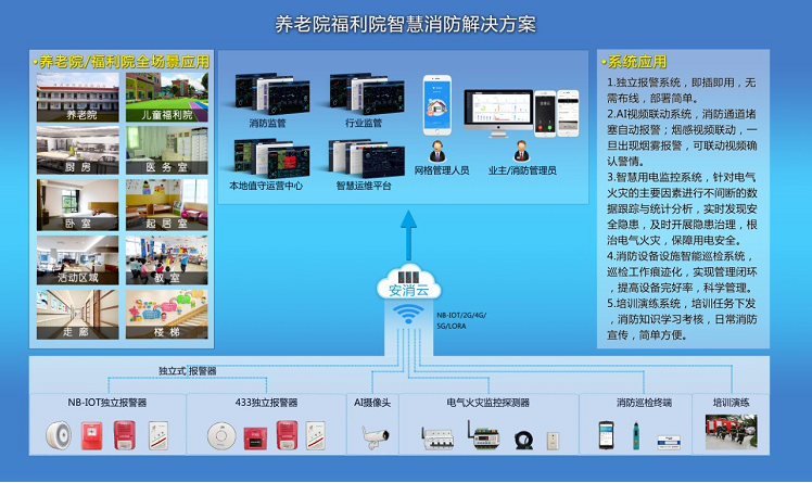 養(yǎng)老機(jī)構(gòu)智慧消防系統(tǒng)主要應(yīng)對什么問題？